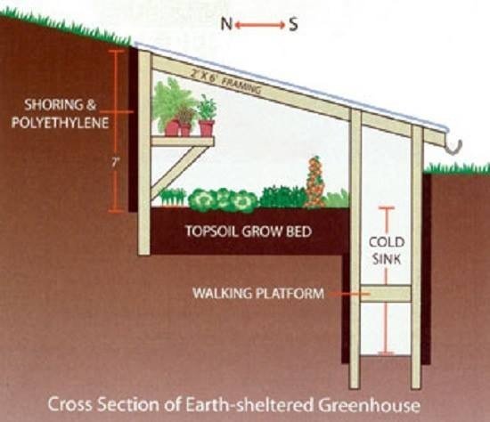 Схема подземных теплиц для круглогодичного выращивания