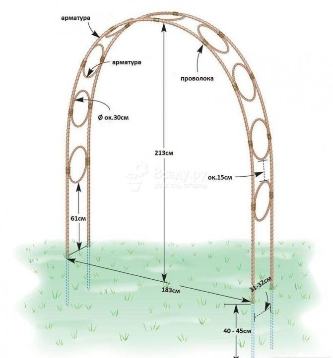Схема создания арки для винограда